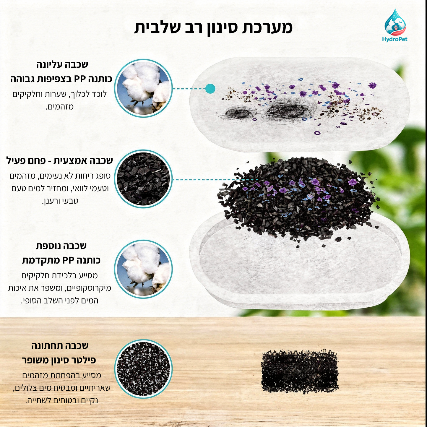 קערת מים חכמה - hydropet™